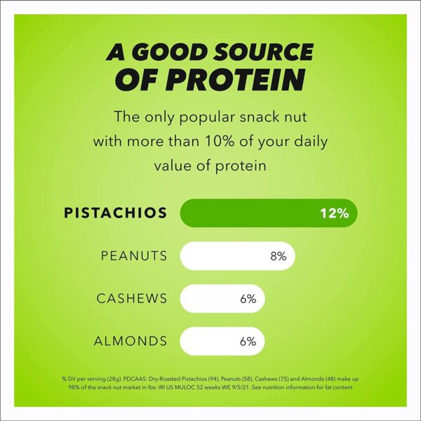 Wonderful Pistachios No Shells, Roasted & Salted Nuts, 24 Ounce Resealable Bag, Protein Snacks, Gluten Free, Healthy Snack - Image 4
